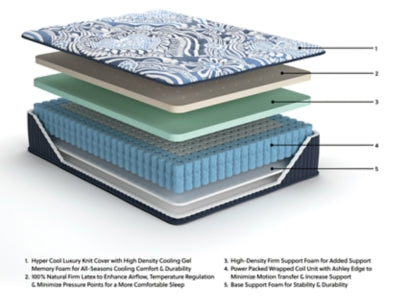 Firm Luxe 2.0 Mattress - Couch Potato Furniture & Mattress (CA) - Multi Location