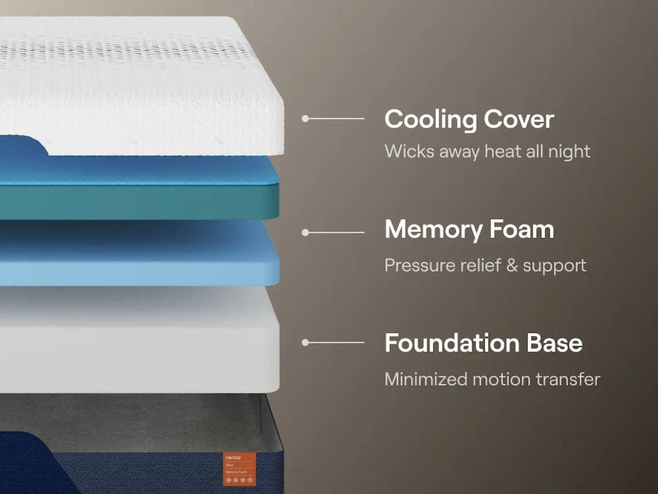 Nectar Ultra Memory Foam Mattress - Couch Potato Furniture & Mattress (CA) - Multi Location